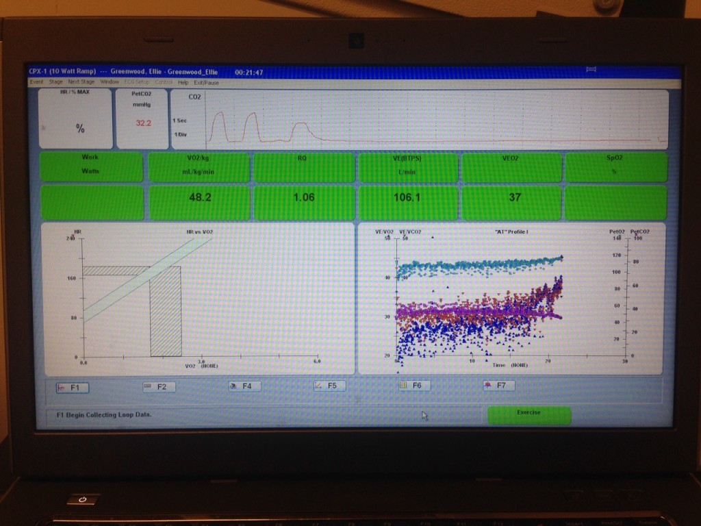 Lactate Testing