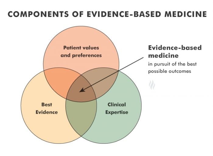 Evidence-Based Approach and Clinical Excellence in Pedorthics | Kintec