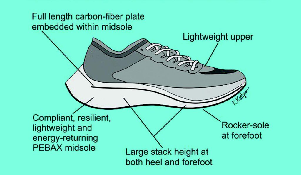 What Makes Super Shoes 'Super'? | Kintec